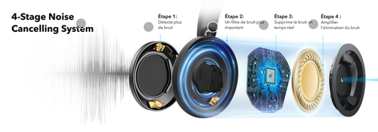 soundcore Space One Pro Noise-Cancelling System