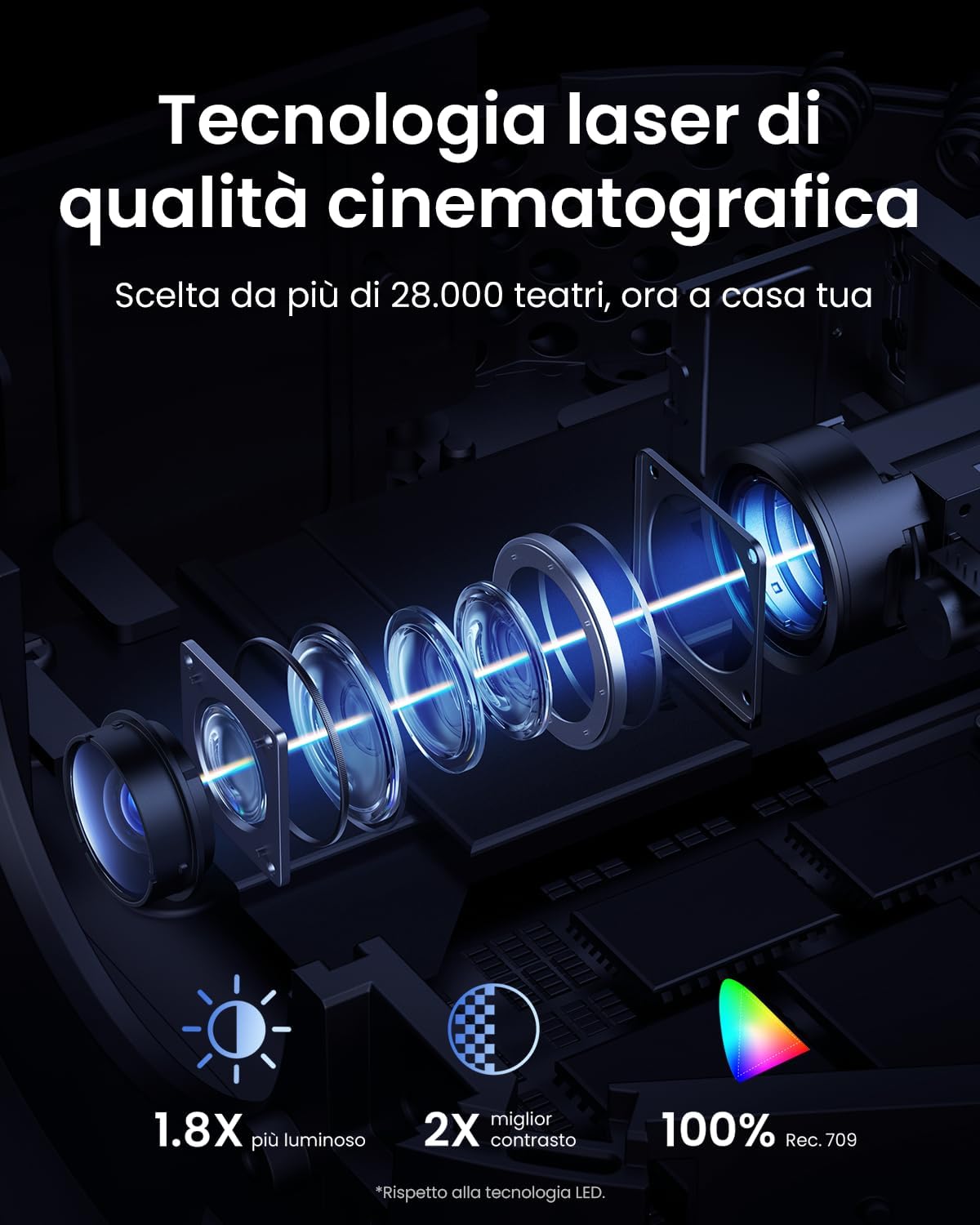 Nebula Capsule 3 Laser | Mini projecteur à laser