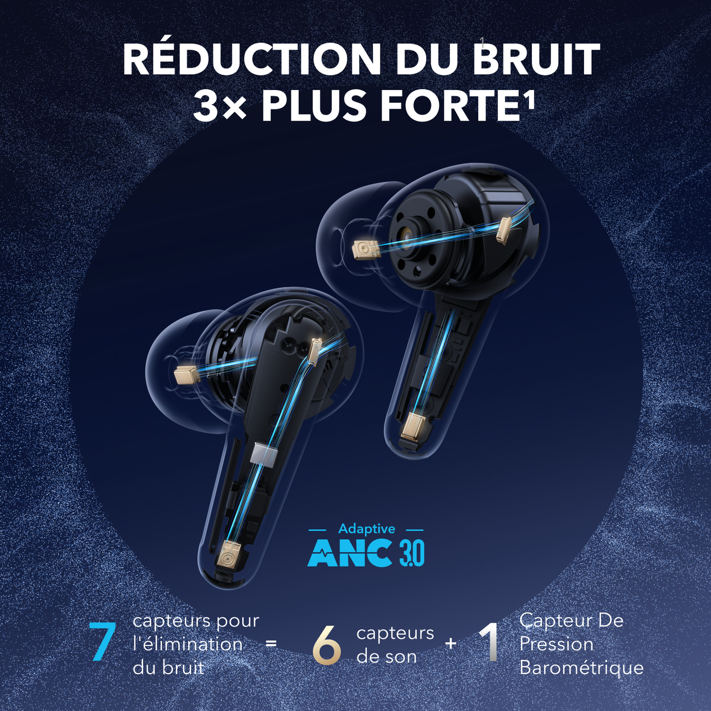 Liberty 4 Pro | Annulation précise du bruit par 7 capteurs