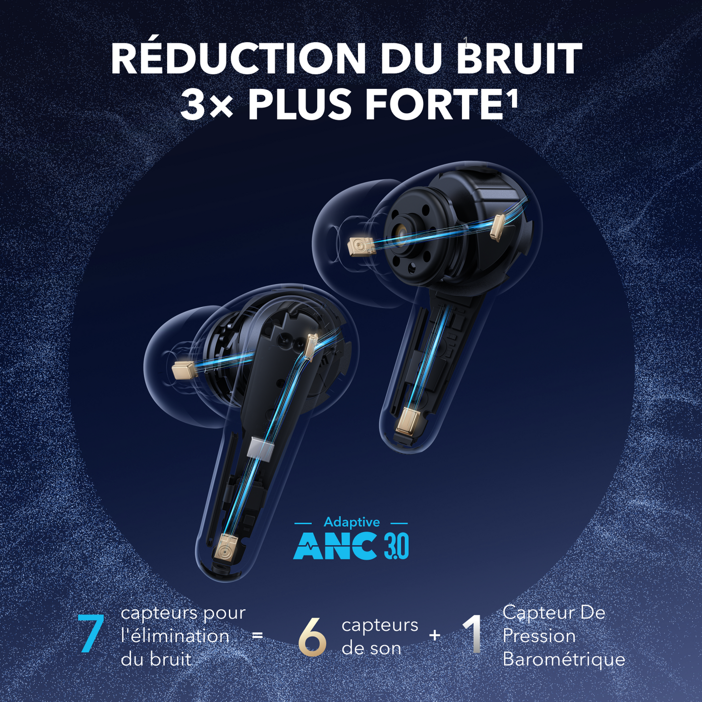 Liberty 4 Pro | Annulation précise du bruit par 7 capteurs