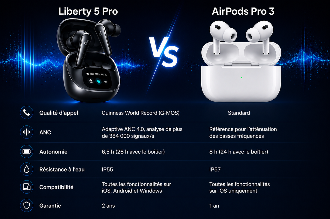 soundcore Liberty 5 Pro earbuds vs AirPods Pro 3 earbuds