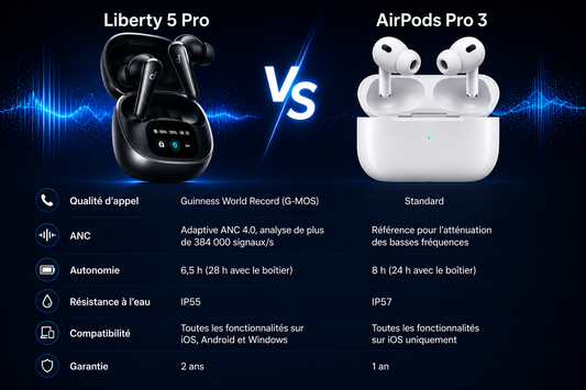 soundcore Liberty 5 Pro earbuds vs AirPods Pro 3 earbuds