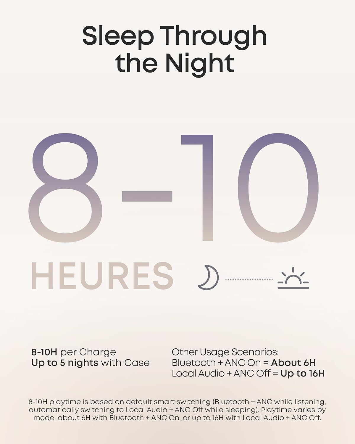 soundcore Sleep A30 | Les tout premiers écouteurs de sommeil Smart ANC