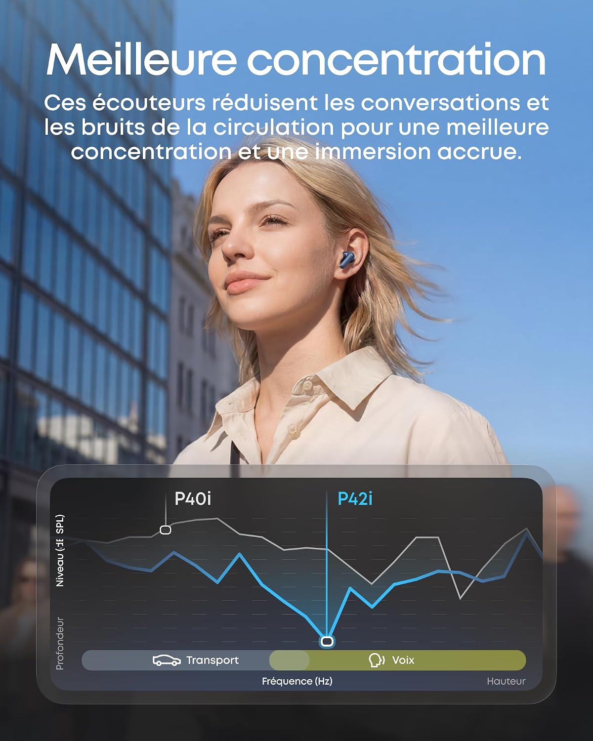 Soundcore Anker P42i | écouteurs Bluetooth sans Fil avec ANC adaptative