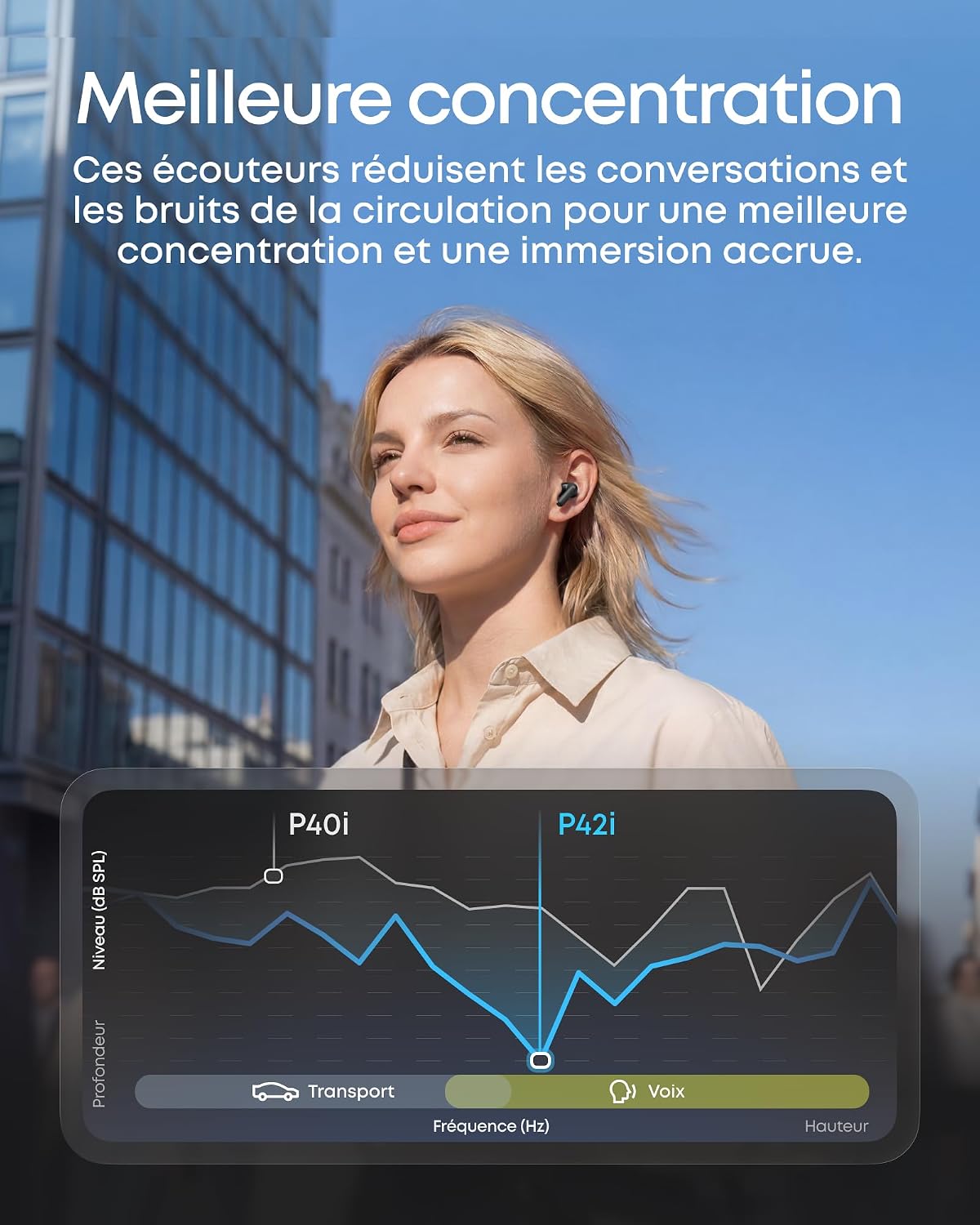 Soundcore Anker P42i | écouteurs Bluetooth sans Fil avec ANC adaptative