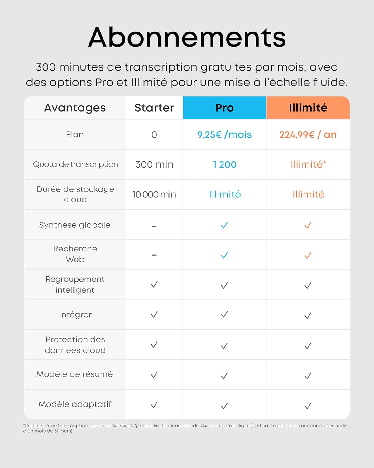 Enregistreur IA soundcore Work | Enregistrement net et intelligent