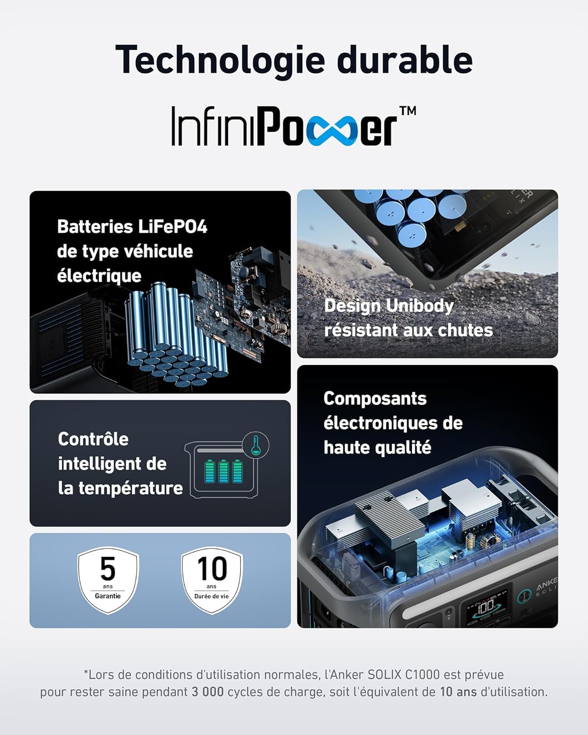 Anker SOLIX C1000 station électrique portable