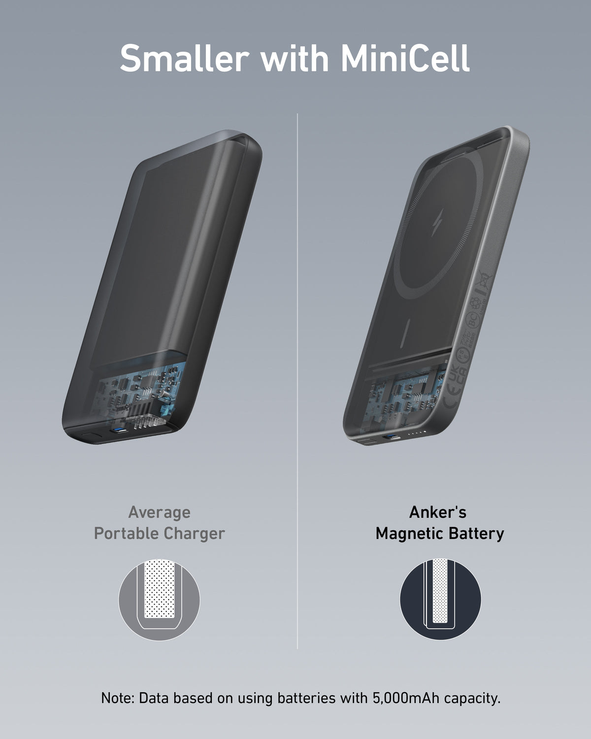 Anker Batterie magnétique 621 (MagGo)