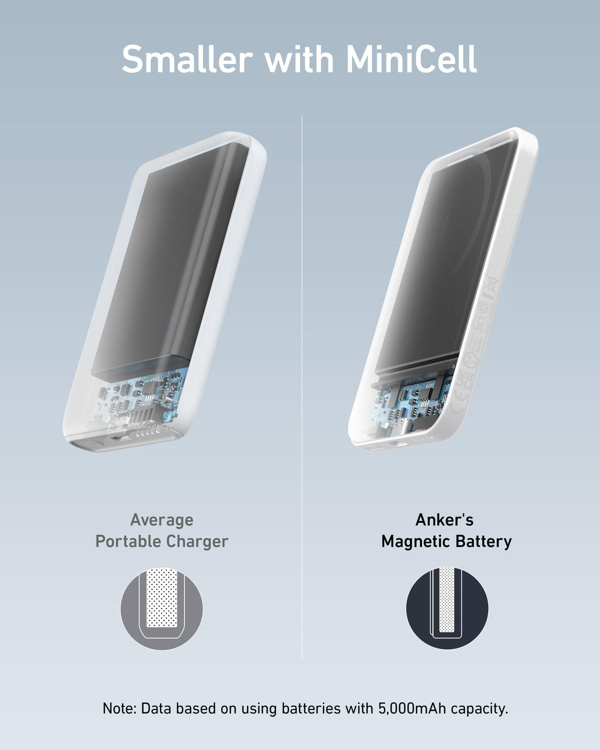 Anker Batterie magnétique 621 (MagGo)