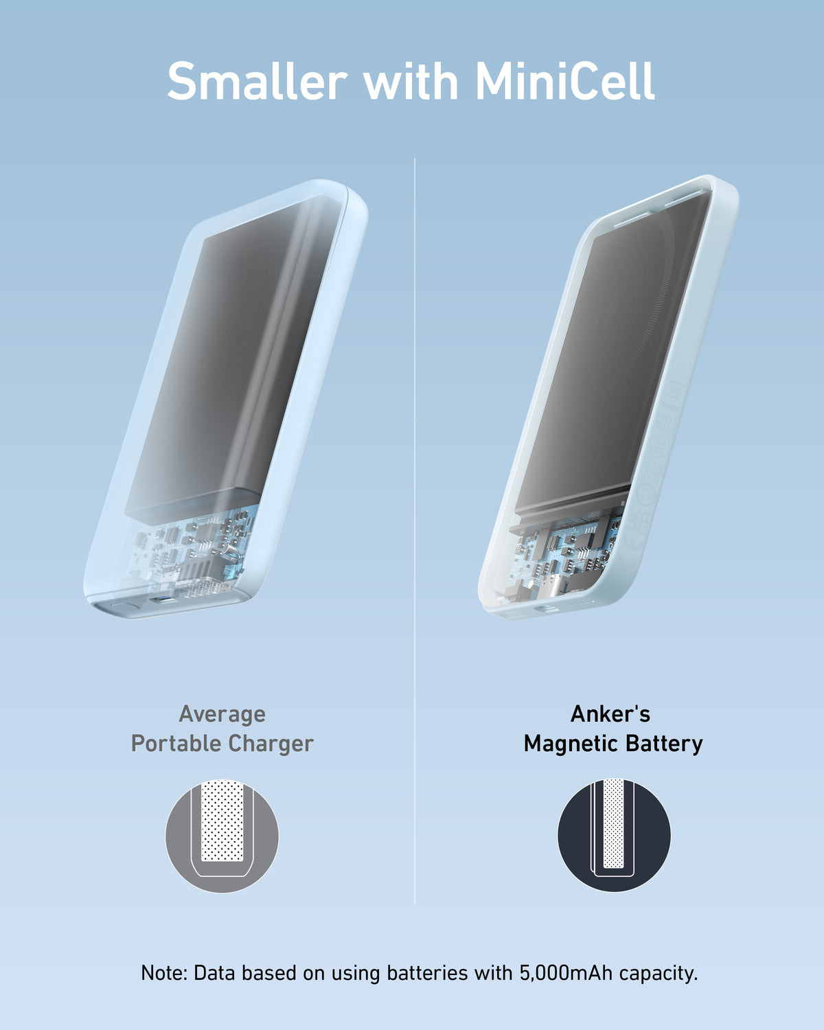 Anker Batterie magnétique 621 (MagGo)