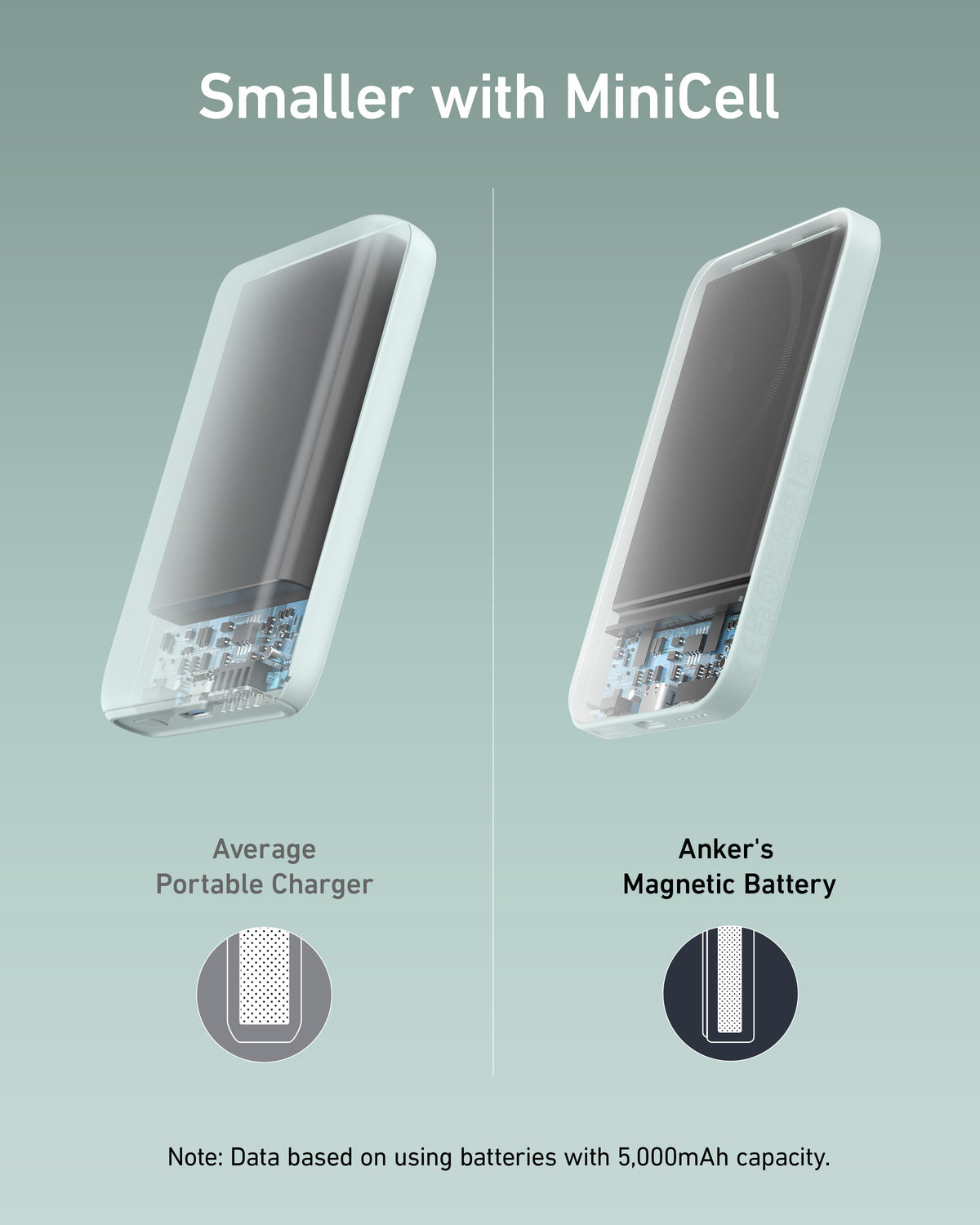 Anker Batterie magnétique 621 (MagGo)