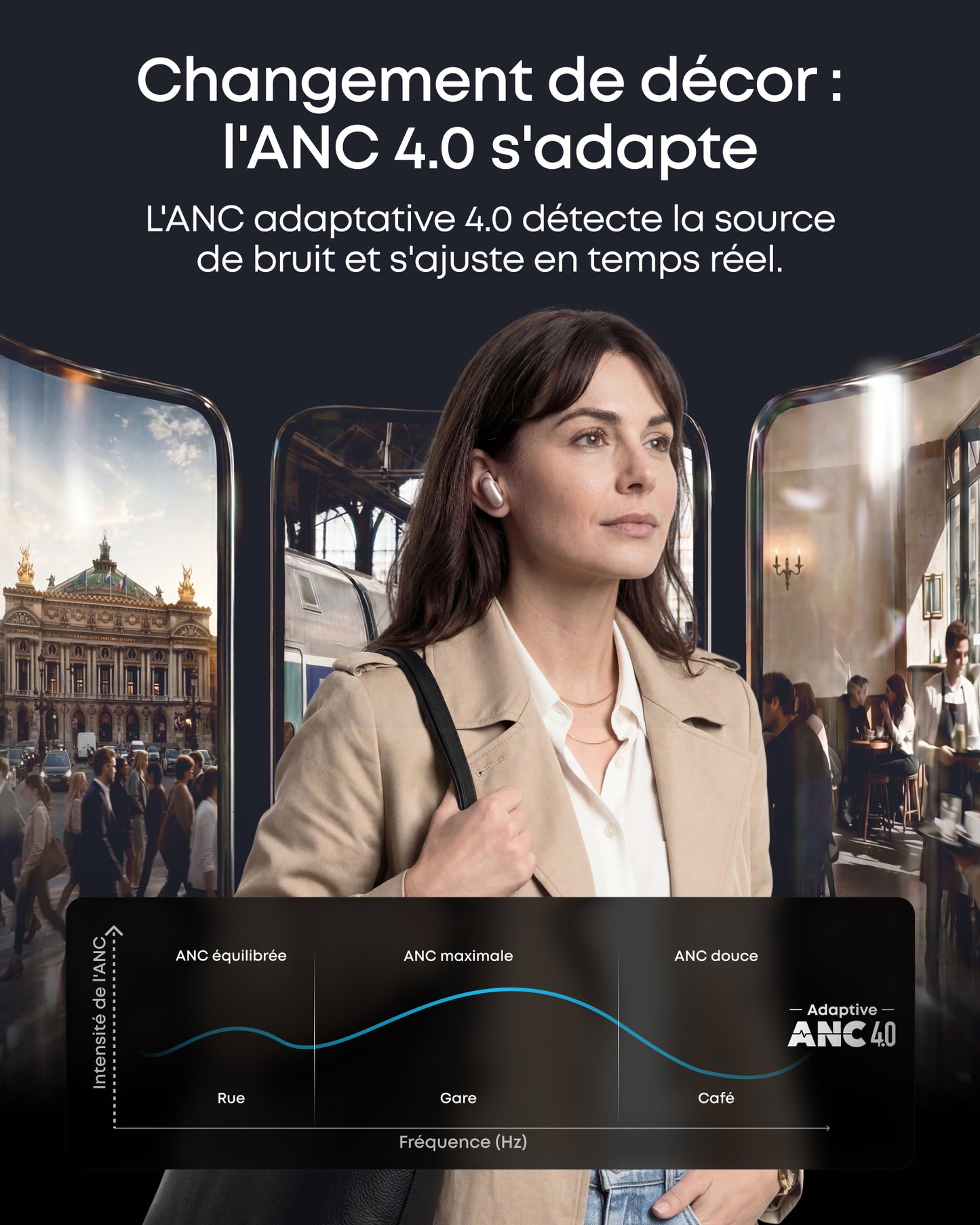 Liberty 5 Pro | écouteurs réduction de bruit, puce lA Thus™, ANC adaptative 360°