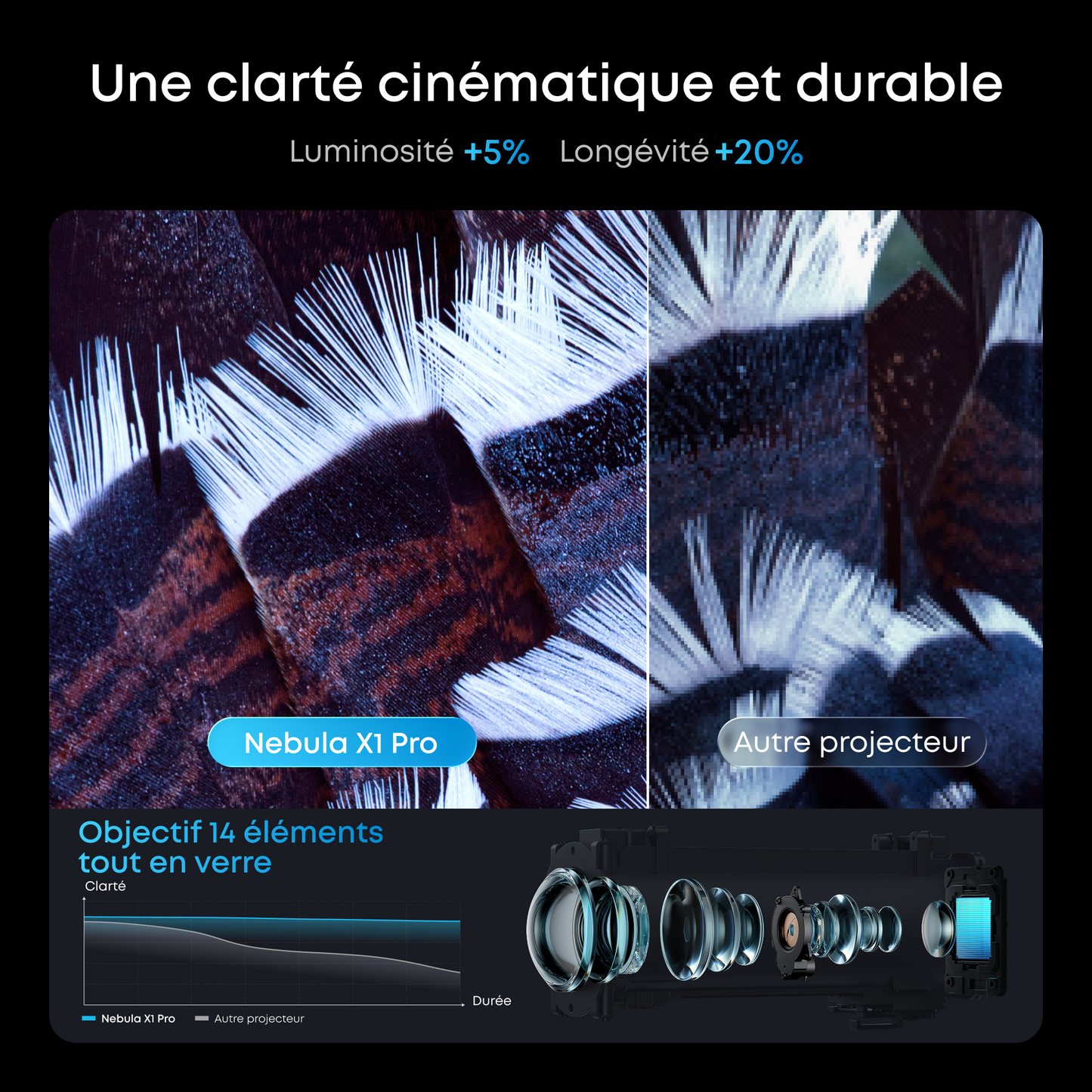 Nebula X1 Pro | projecteur cinéma Triple Laser 4K